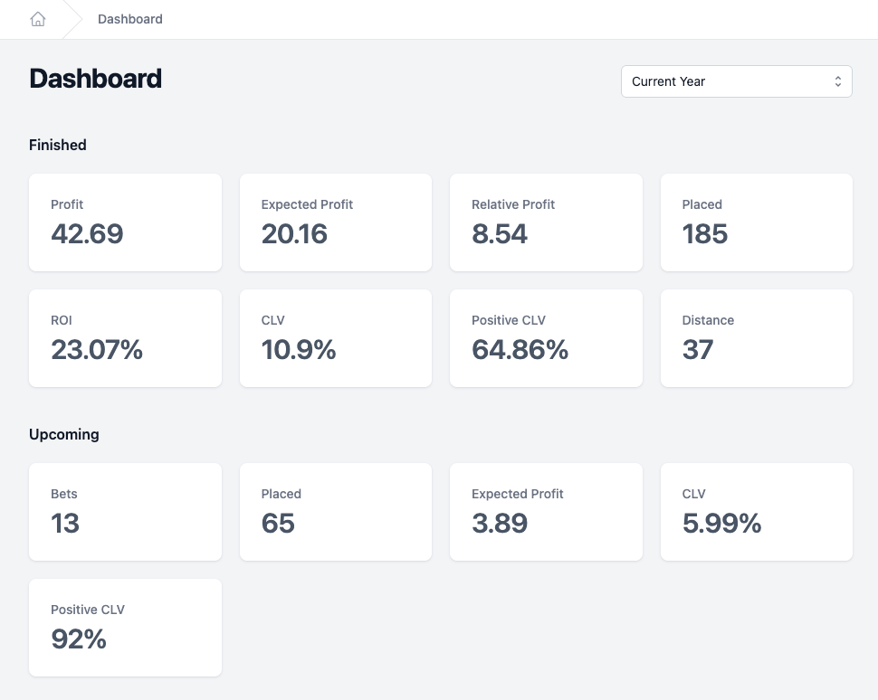 Dashboard & Analytics